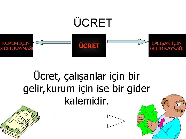 ÜCRET KURUM İÇİN GİDER KAYNAĞI ÜCRET ÇALIŞAN İÇİN GELİR KAYNAĞI Ücret, çalışanlar için bir