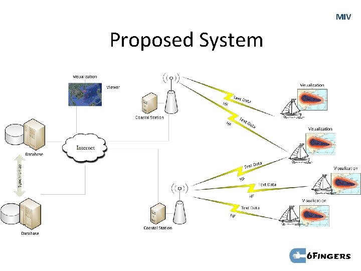 MIV Proposed System 