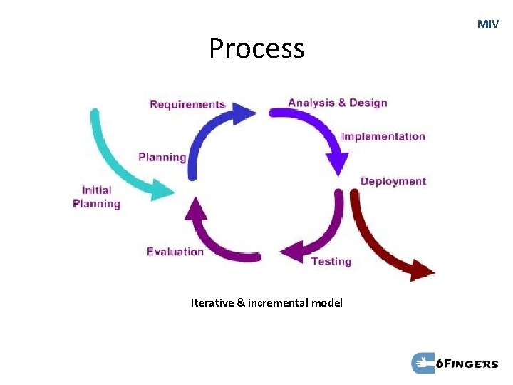 Process Iterative & incremental model MIV 