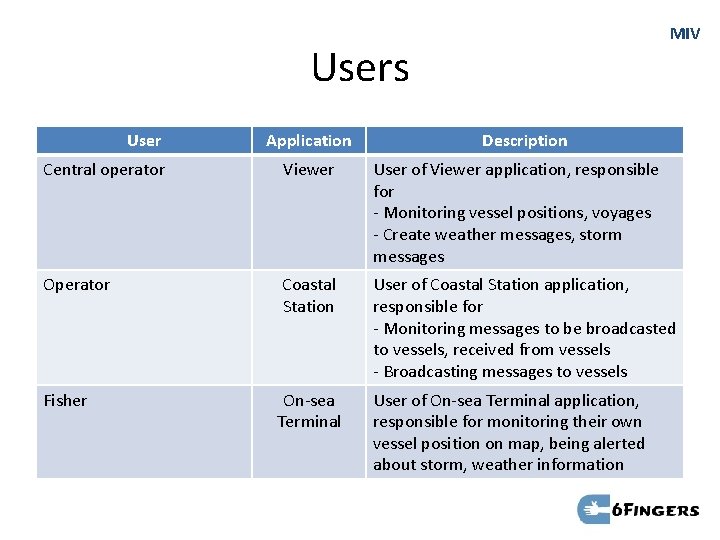 MIV Users User Application Description Central operator Viewer User of Viewer application, responsible for