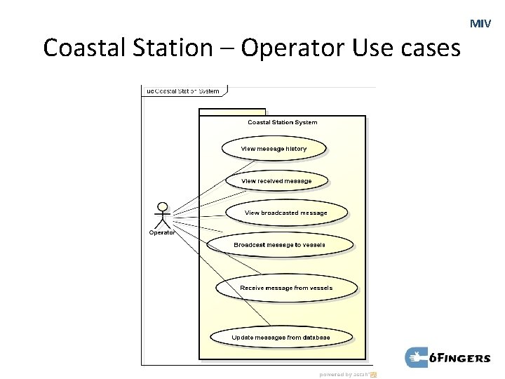 Coastal Station – Operator Use cases MIV 