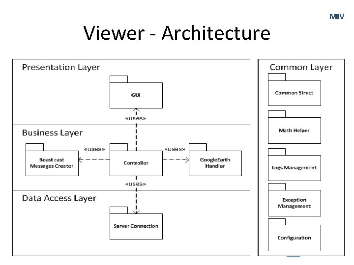 Viewer - Architecture MIV 