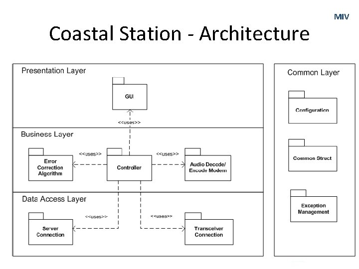 Coastal Station - Architecture MIV 