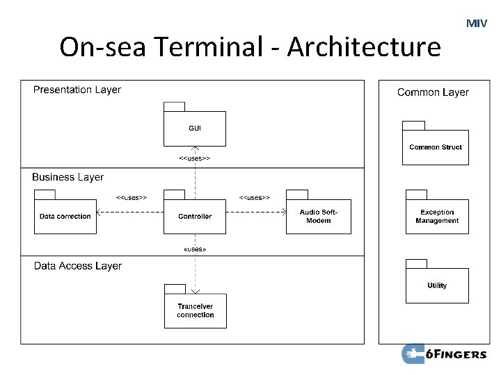 On-sea Terminal - Architecture MIV 