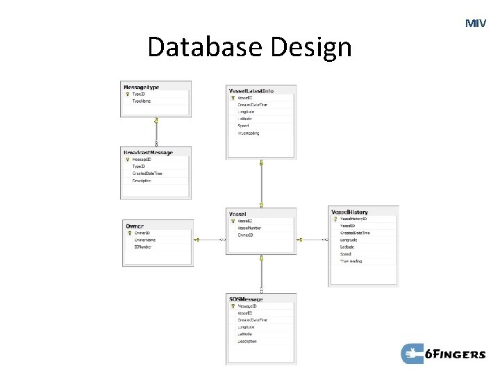 Database Design MIV 