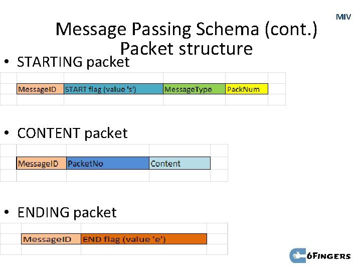 Message Passing Schema (cont. ) Packet structure • STARTING packet • CONTENT packet •