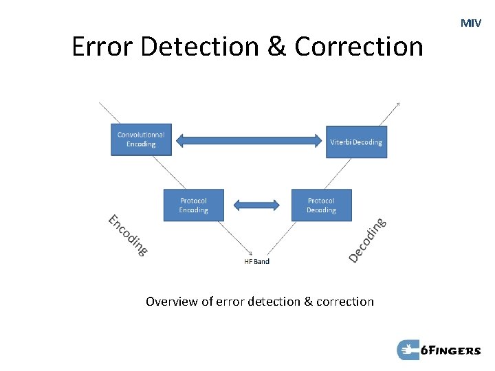 Error Detection & Correction Overview of error detection & correction MIV 