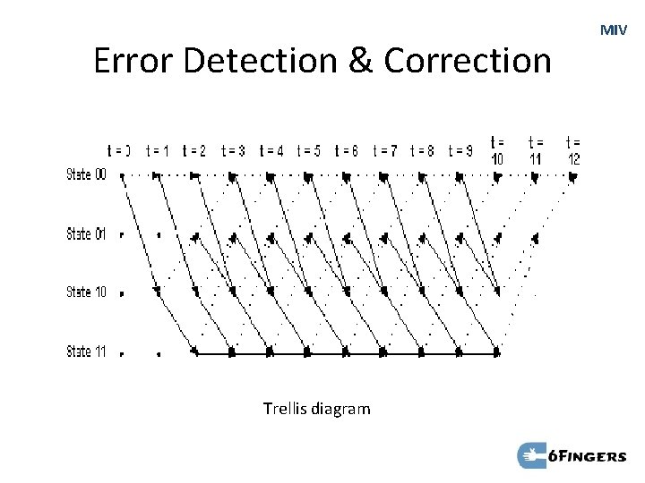 Error Detection & Correction Trellis diagram MIV 