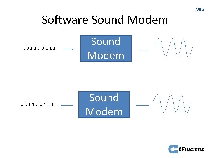 Software Sound Modem … 01100111 Sound Modem MIV 