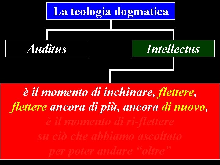 La teologia dogmatica Auditus Intellectus è il momento di inchinare, flettere ancora di più,