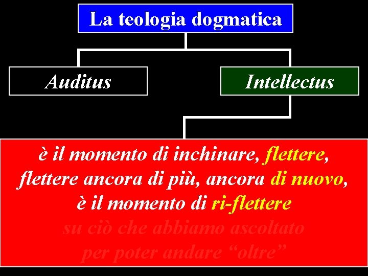 La teologia dogmatica Auditus Intellectus è il momento di inchinare, flettere ancora di più,