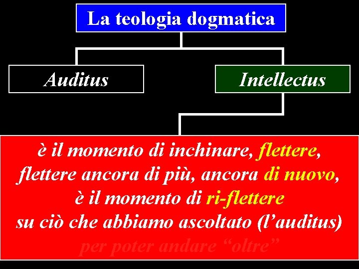 La teologia dogmatica Auditus Intellectus è il momento di inchinare, flettere ancora di più,