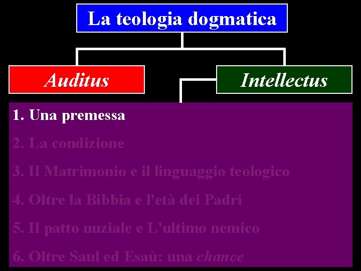 La teologia dogmatica Auditus Intellectus 1. Una premessa 2. La condizione 3. Il Matrimonio