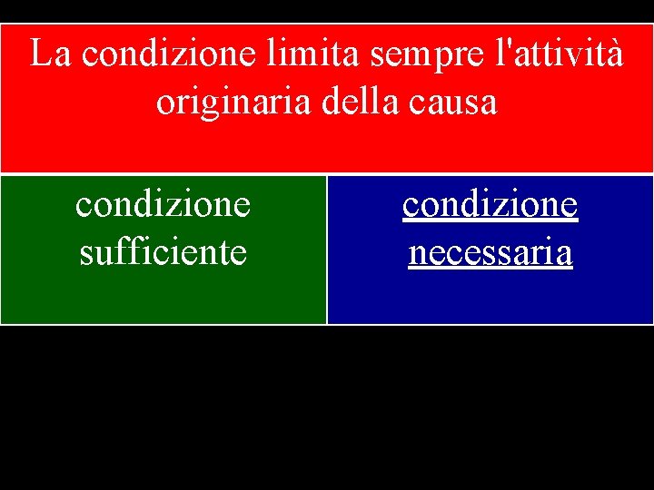 La condizione limita sempre l'attività originaria della causa condizione sufficiente condizione necessaria 