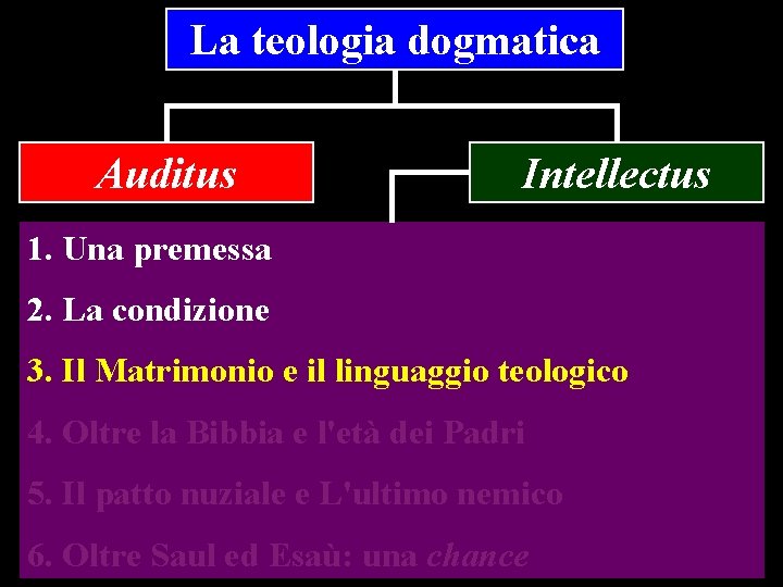 La teologia dogmatica Auditus Intellectus 1. Una premessa 2. La condizione 3. Il Matrimonio