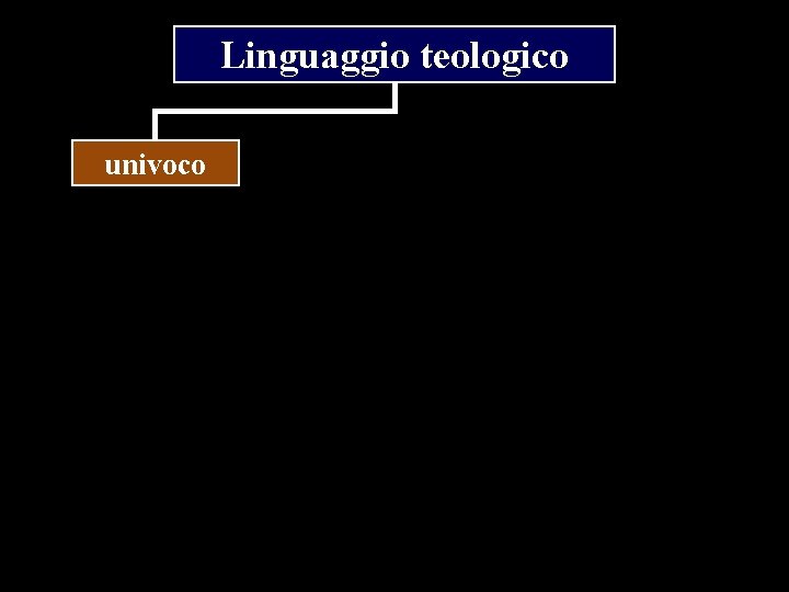 Linguaggio teologico univoco 