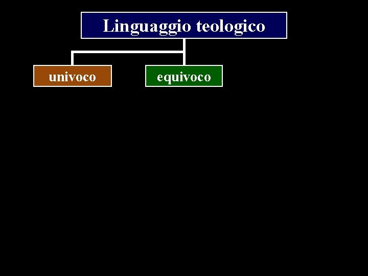 Linguaggio teologico univoco equivoco 