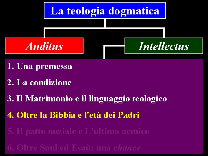 La teologia dogmatica Auditus Intellectus 1. Una premessa 2. La condizione 3. Il Matrimonio