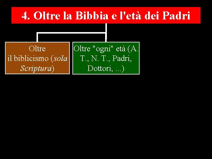 4. Oltre la Bibbia e l'età dei Padri Oltre "ogni" età (A. Oltre T.