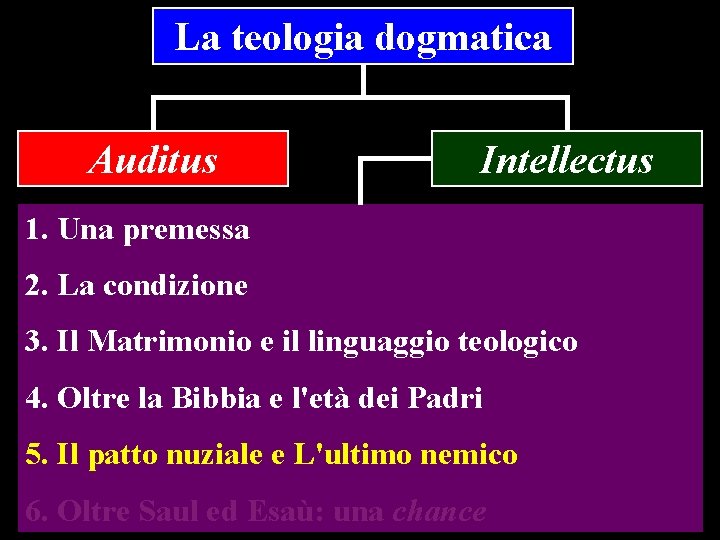 La teologia dogmatica Auditus Intellectus 1. Una premessa 2. La condizione 3. Il Matrimonio