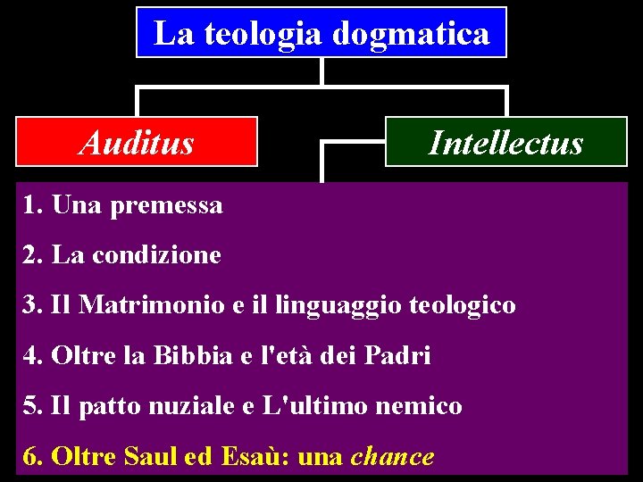 La teologia dogmatica Auditus Intellectus 1. Una premessa 2. La condizione 3. Il Matrimonio