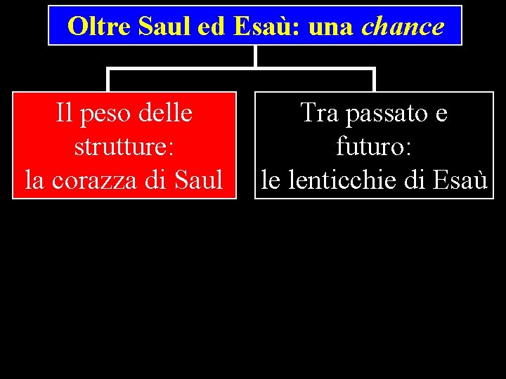 Oltre Saul ed Esaù: una chance Il peso delle Auditus strutture: la corazza di