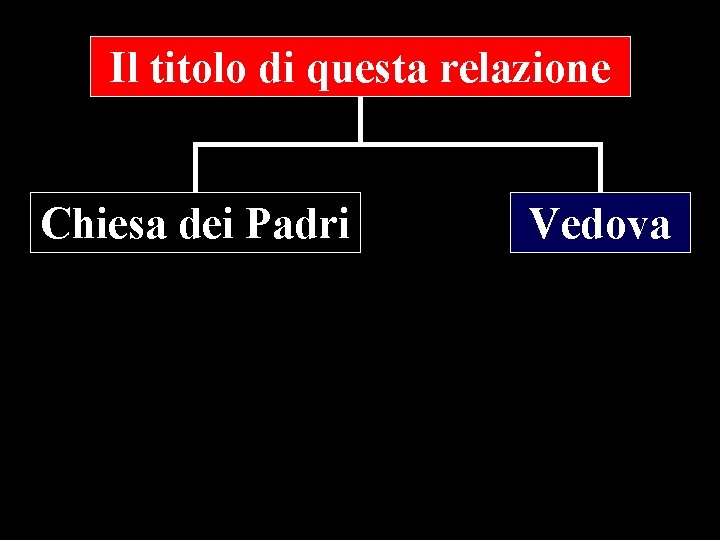 Il titolo di questa relazione Chiesa dei Padri Vedova 