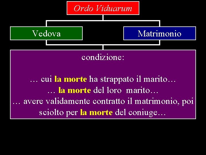 Ordo Viduarum Vedova Matrimonio condizione: … cui la morte ha strappato il marito… …