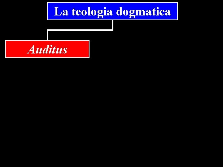 La teologia dogmatica Auditus 