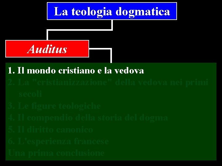 La teologia dogmatica Auditus 1. Il mondo cristiano e la vedova 2. La "cristianizzazione"