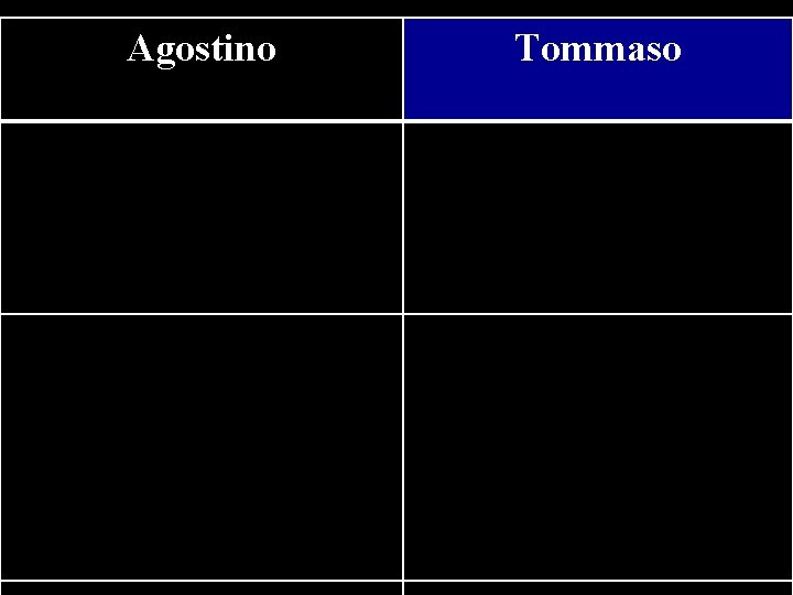 Agostino Tommaso un grande influsso; svalutazione - della comunione, - dei rapporti sessuali. reciproca