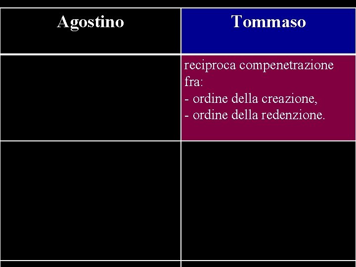 Agostino Tommaso un grande influsso; svalutazione - della comunione, - dei rapporti sessuali. reciproca