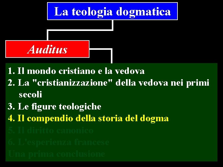 La teologia dogmatica Auditus 1. Il mondo cristiano e la vedova 2. La "cristianizzazione"