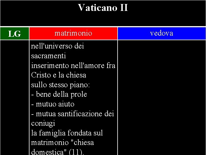 Vaticano II LG matrimonio nell'universo dei sacramenti inserimento nell'amore fra Cristo e la chiesa