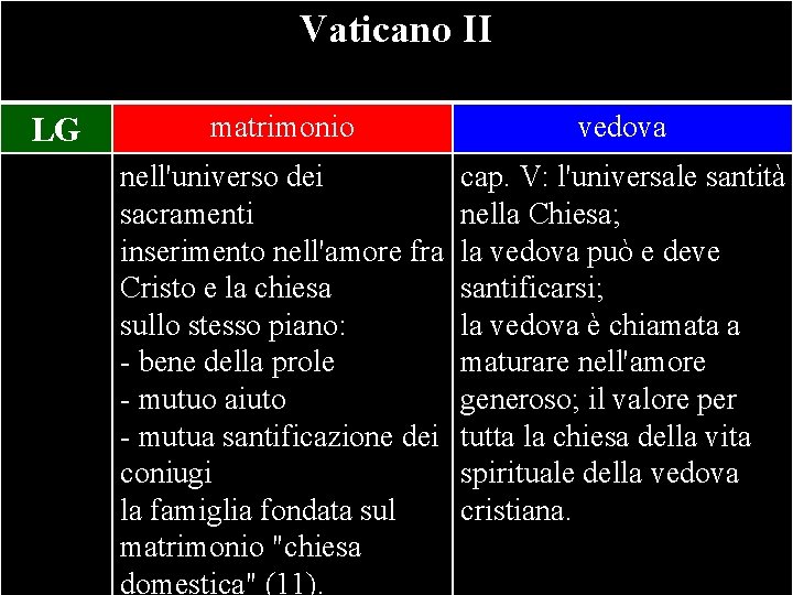 Vaticano II LG matrimonio vedova nell'universo dei cap. V: l'universale santità sacramenti nella Chiesa;