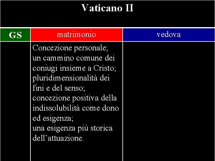 Vaticano II GS matrimonio vedova Concezione personale; un cammino comune dei coniugi insieme a