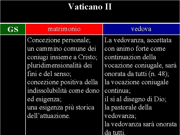 Vaticano II GS matrimonio vedova Concezione personale; un cammino comune dei coniugi insieme a