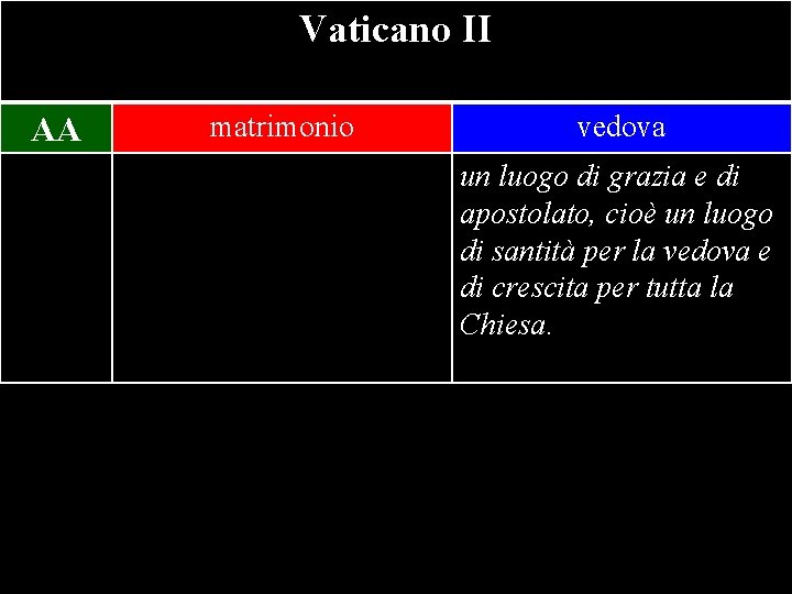 Vaticano II AA matrimonio vedova un luogo di grazia e di apostolato, cioè un