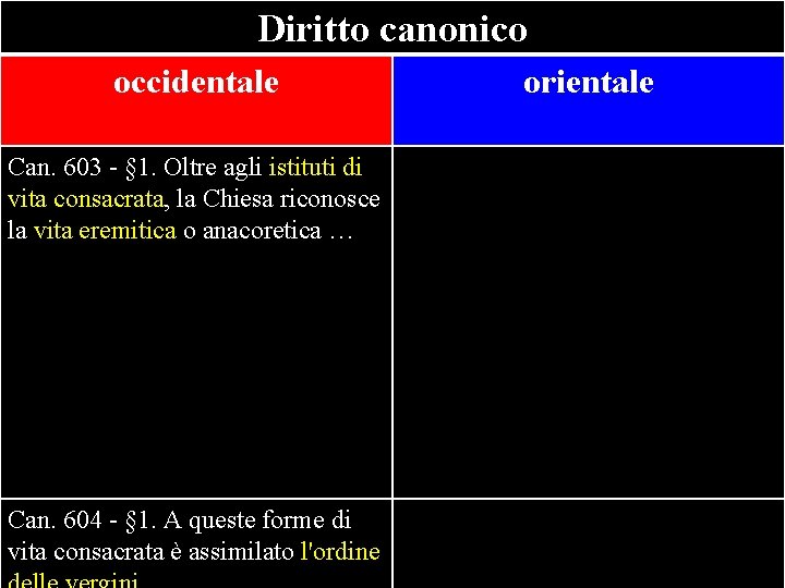 Diritto canonico occidentale orientale Can. 603 - § 1. Oltre agli istituti di Can.