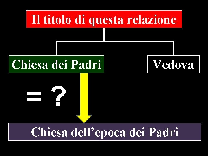 Il titolo di questa relazione Chiesa dei Padri Vedova =? Chiesa dell’epoca dei Padri