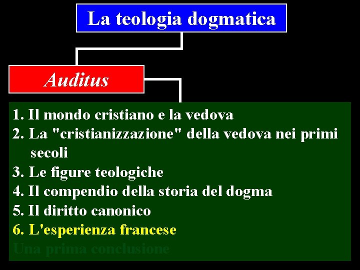 La teologia dogmatica Auditus 1. Il mondo cristiano e la vedova 2. La "cristianizzazione"