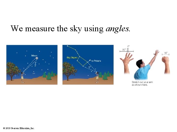 We measure the sky using angles. © 2010 Pearson Education, Inc. 