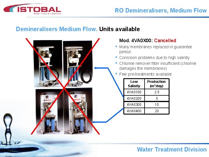 RO Demineralisers, Medium Flow Demineralisers Medium Flow. Units available Mod. 4 VA 0 X