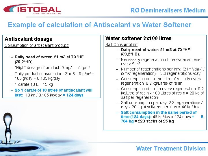 RO Demineralisers Medium Example of calculation of Antiscalant vs Water Softener Antiscalant dosage Water