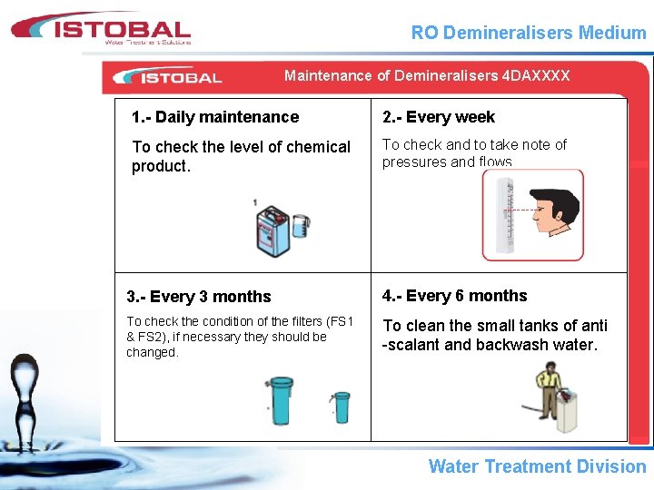 RO Demineralisers Medium Maintenance of Demineralisers 4 DAXXXX 1. - Daily maintenance 2. -