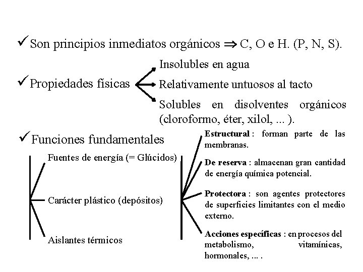 üSon principios inmediatos orgánicos C, O e H. (P, N, S). Insolubles en agua