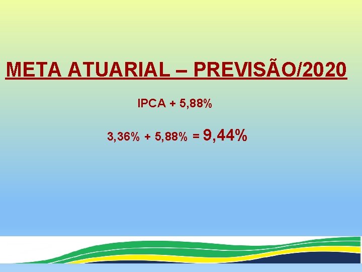META ATUARIAL – PREVISÃO/2020 IPCA + 5, 88% 3, 36% + 5, 88% =