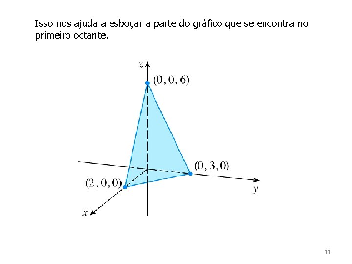 Isso nos ajuda a esboçar a parte do gráfico que se encontra no primeiro