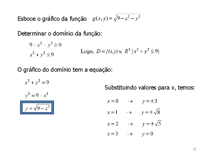 Esboce o gráfico da função Determinar o domínio da função: O gráfico do domínio