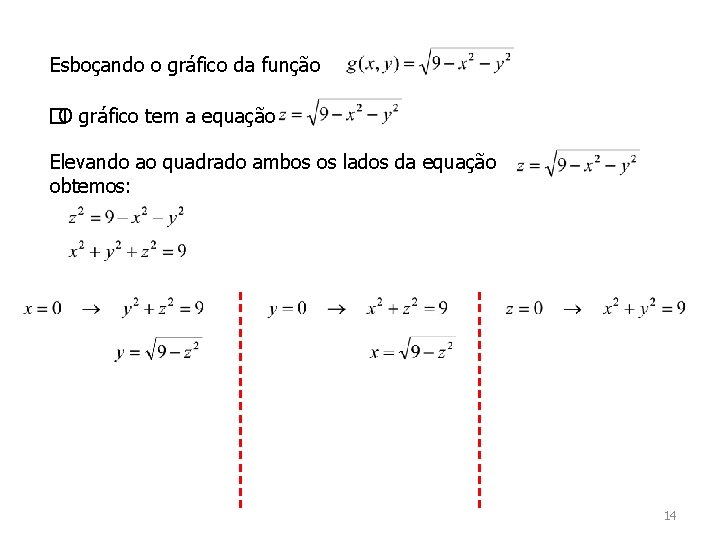 Esboçando o gráfico da função �O gráfico tem a equação Elevando ao quadrado ambos